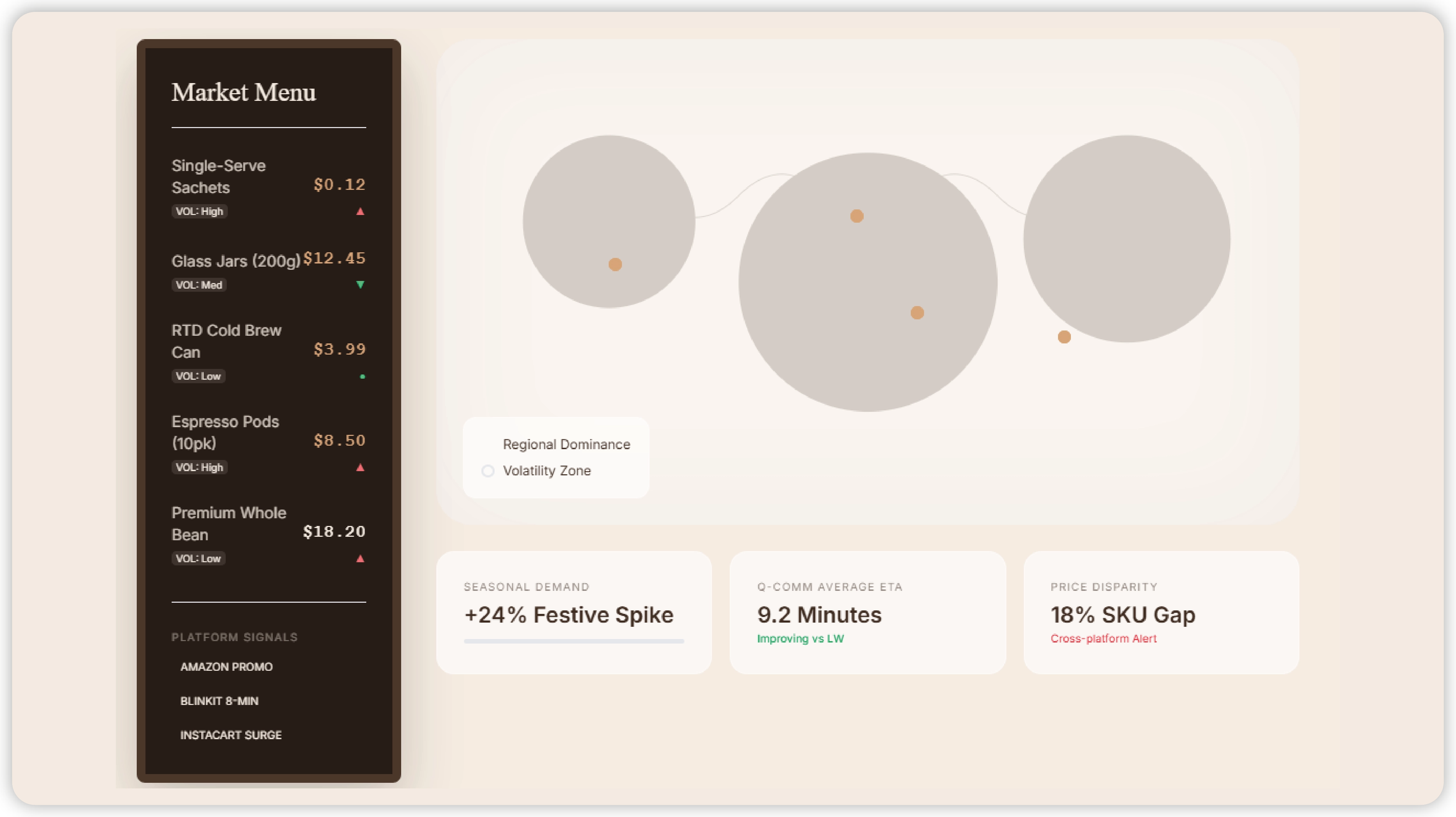 Navratri Mega Sale Price Tracking